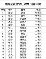 喜讯！合肥市育英中学教师在瑶海区首届“线上教学” 创新大赛中喜获佳绩