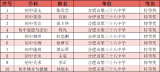 线上教学展风采 创新课堂育人才——合肥市第三十八中学67名教师在瑶海区“线上教学”创新大赛中摘得荣誉