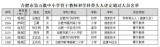 汪瑞生工作室6名成员荣获合肥市学科带头人、骨干教师称号