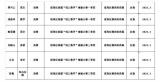合肥市瑶海实验小学六位教师在瑶海区首届“线上教学”创新大赛中荣获佳绩