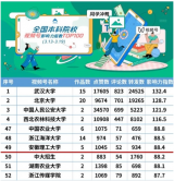 喜报！安徽理工大学荣登全国高校官方视频号百强榜第49位！