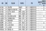 合肥一六八玫瑰园学校东校区学子在合肥市学生信息素养提升实践活动中再创佳绩