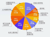 “图书馆大数据”里那个借书最多的学生是谁？