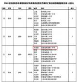 界首一中两名老师双获省优质课一等奖      