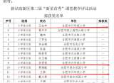新星首秀展风采 不负韶华向未来——合肥市兴华苑小学教师在区“新星首秀”课堂教学评比中喜获佳绩
