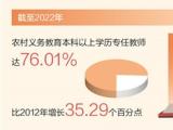 农村义务教育本科以上学历专任教师达76.01%
