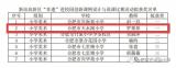 合肥市天水路小学罗栗原教师在新站高新区“非遗”进校园创新课例设计与说课评比活动中荣获一等奖