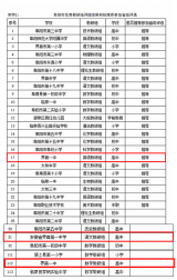 界首一中语数英三个教研组获评阜阳市优秀教研组         