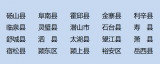 安徽公布2023年重點(diǎn)高校招生專項(xiàng)計劃實(shí)施辦法