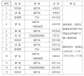 省生态环境厅第二季度“厅长接待日”安排表公布