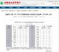 全省59个县（市）1-2月空气质量排名发布 黟县最好