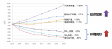 详解细颗粒物与臭氧污染之协同防控