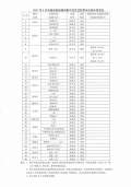 安徽5月有2个地下水源地超标