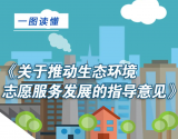 一图读懂《关于推动生态环境志愿服务发展的指导意见》