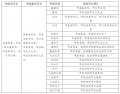 合肥市市级河长湖长名单公布