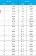 点赞！黄山市7月份空气质量全国第一