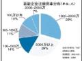 我国氢能产业发展按下加速键  预计2025年产值将达1万亿元