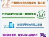 一图读懂 | 关于加快解决当前挥发性有机物治理突出问题