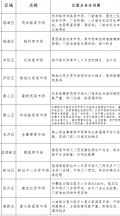 11家农贸市场被首批重点整治 合肥“还路于民”行动剑指农贸市场  ​