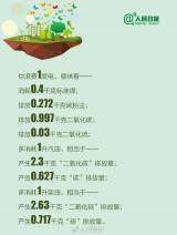 “碳达峰、碳中和”科普公益课堂（第三期）