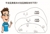 专家解读 | “亦正亦邪”的臭氧你了解多少？