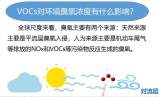 ​科普图解 | VOCs对环境臭氧浓度有什么影响？