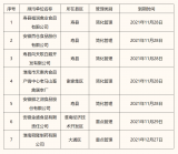 淮南发布排污许可证到期延续工作的通知 