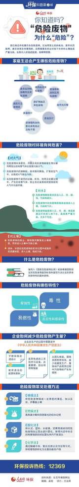 环保小科普｜一图看懂“危险废物”为什么“危险”？