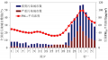 除夕-初一 全国29个城市空气质量达重度及以上污染 淮南、阜阳等为重度