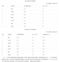 3月和1-3月黄山市区县空气质量排名公布 黟县第一