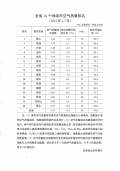 全省16个地级市空气质量排名公布 黄山第一