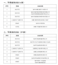 池州2021年度环境信用评价评定结果公布 