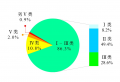 生态环境部公布2022年第三季度和1—9月全国地表水环境质量状况