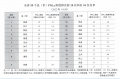 安徽59个县（市）PM2.5浓度排名公布 旌德第一