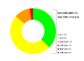 生态环境部通报10月和1—10月全国环境空气质量状况 黄山排名前五