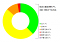 生态环境部：2022年全国339个城市PM2.5平均浓度下降3.3%