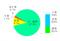 生态环境部公布2022年第四季度和1—12月全国地表水环境质量状况