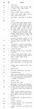 祝贺！安徽省8个灌区入选全国节水型灌区