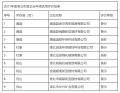 淮北2021年度企业环境信用评价结果公布