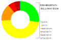 生态环境部：1月全国339个地级及以上城市平均空气质量优良天数比例为74.3%