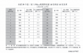 1-2月安徽59个县（市）PM2.5浓度排名公布 旌德排第一