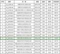 最新规划！芜湖将多一个省级湿地公园！