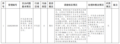 蚌埠公布省第三生态环保督察组第一批交办件查处情况