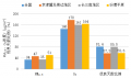 生态环境部通报6月和1—6月全国环境空气质量状况