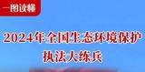 一图读懂 | 2024年全国生态环境保护执法大练兵 