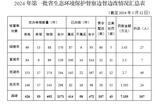 2024年第一批省生态环境保护督察全面完成督察进驻阶段工作