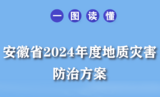 一图读懂|安徽省2024年度地质灾害防治方案  