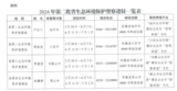 2024年第二批省生态环境保护督察全部实现督察进驻
