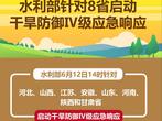 水利部针对8省启动干旱防御Ⅳ级应急响应