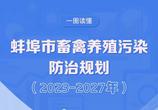 一图读懂 | 蚌埠市畜禽养殖污染防治规划(2023-2027年)